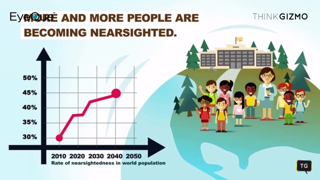 Introducing the EyeQue Personal Vision Tracker!