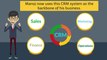 Best CRM Software in India-  Web Based CRM Software - CRM Software Development Company in India