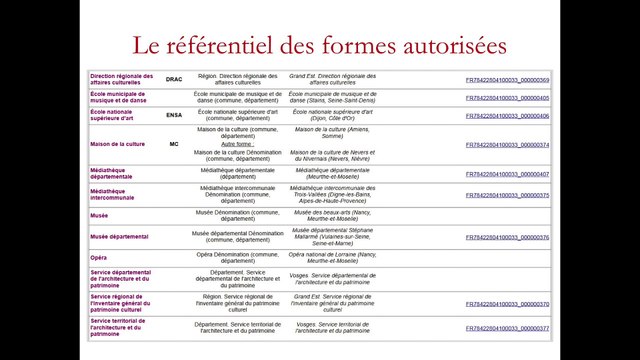 Patrimoines et dispositifs participatifs: Co-construire des données d'autorité pour les archives