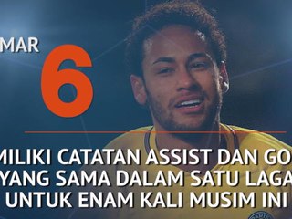 Who's Hot and Who's Not - Neymar Sumbang Gol dan Assists Sama Banyaknya