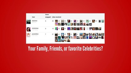 Track Someones Instagram Likes with SnoopReport