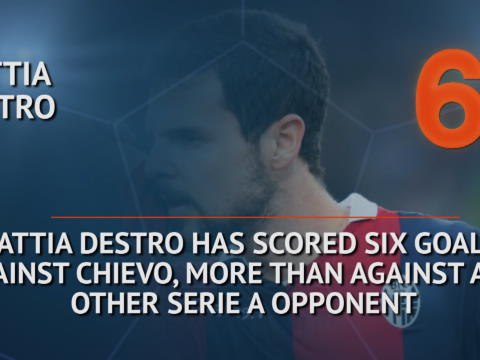 Who's Hot and Who's Not...Destro loves facing Chievo