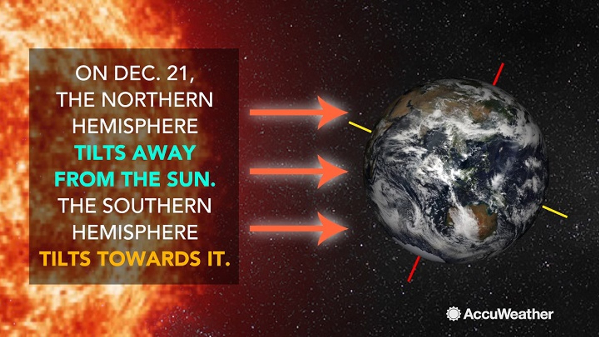⁣Winter solstice begins Thursday, here's what it means