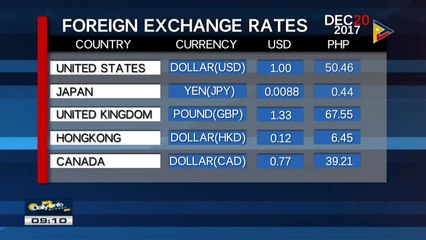 FYI: Thursday's foreign exchange rates