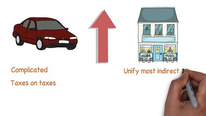 GSTR 1filing | GSTR 3bFiling |  Alchemist Consultants.