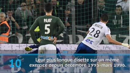 ASSE - Les chiffres de la crise