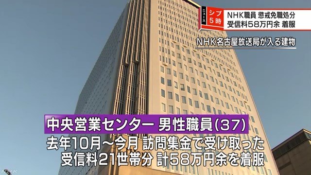 【マスゴミ】NHK職員 受信料58万円余着服で懲戒免職処分