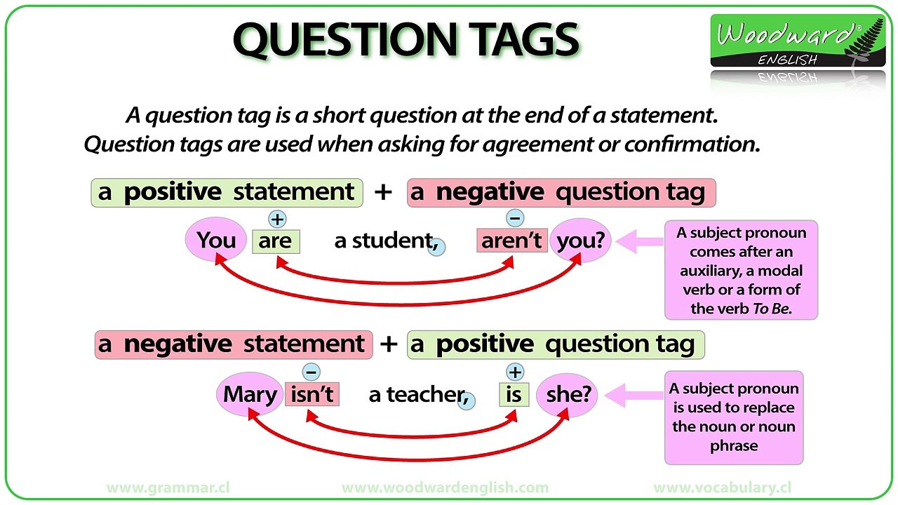 Question Tags in English