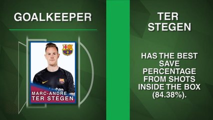 Real and Barcelona - a combined best XI