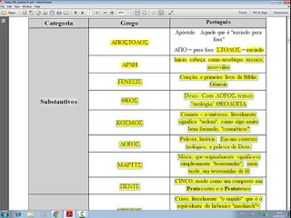 Curso de Teologia Aula de Grego