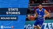 7DAYS EuroCup Regular Season Round 9: Stats Stories