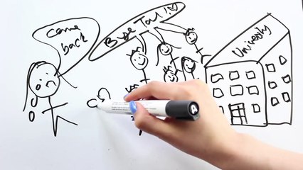 Draw My Life 2017 Talisa Tossell _ Summarising My Life In 4 minutes-DAbxeTzZmWM