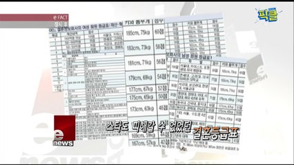 결혼정보회사 기준, 공유 현빈 '大반전' 결혼 등급