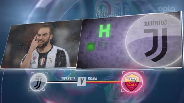 5 Things... Juve Berupaya Jaga Dominasi Di Kandang Melawan Roma