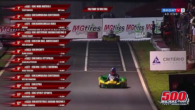 Bagarre entre deux pilotes de karting après un accrochage