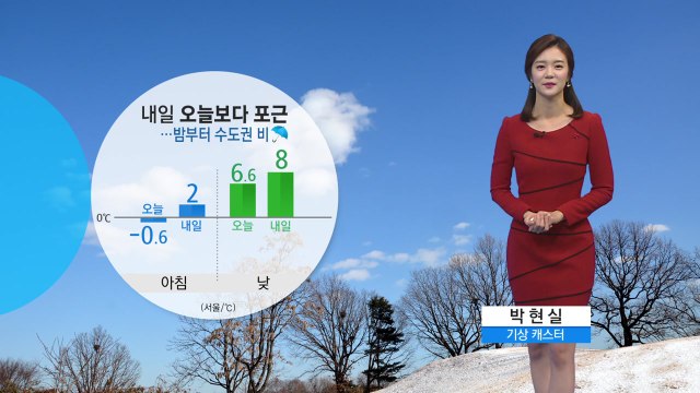 [날씨] 내일 오늘보다 포근...전국 차차 흐려져 / YTN