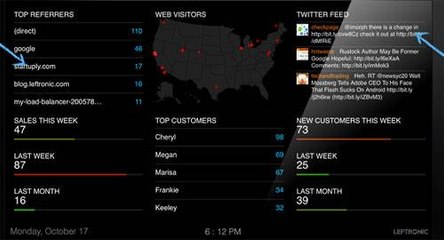 Sites organizam as ações da sua empresa nas redes sociais