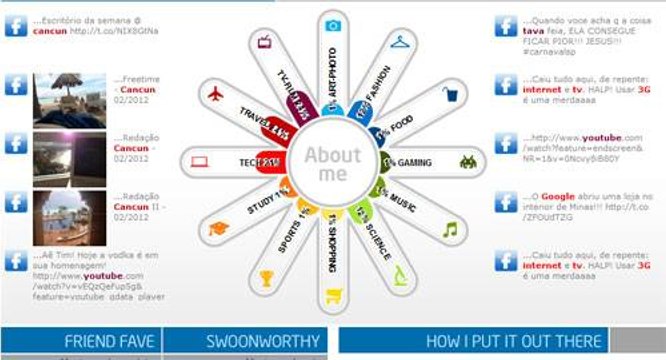 Sites mostram detalhes de todas as suas atividades nas redes sociais