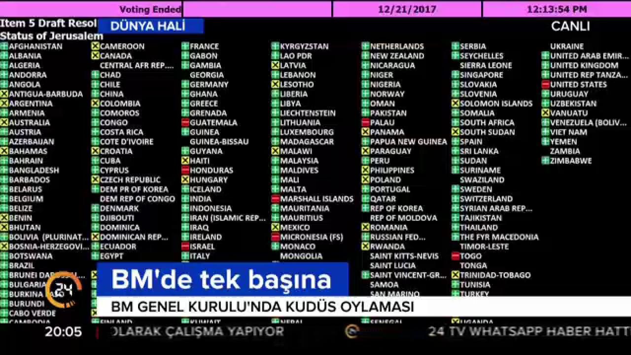 Selim Atalay ile Dünya Hali