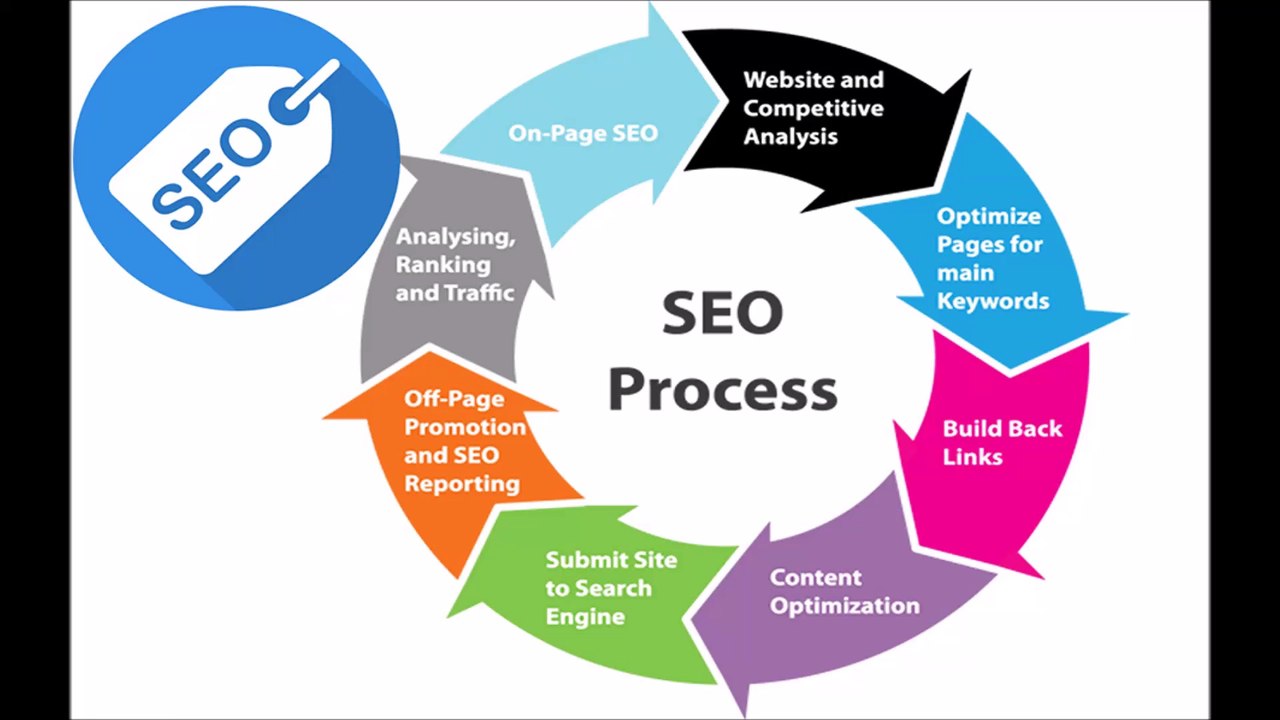 SEO training in Bangladesh