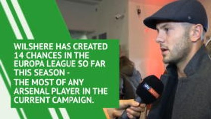 Jack Wilshere - Player Profile