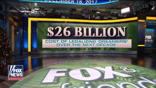 CBO: Keeping 2 million 'Dreamers' would cost taxpayers $26B