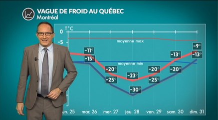 Incroyable vague de froid en Amérique du nord !