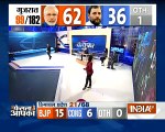 Gujarat Poll Result: BJP = 63, Congress = 37
