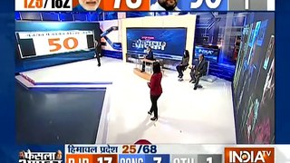 Gujarat Poll Result: BJP= 84,  Congress= 50, Arjun Modwadia trail