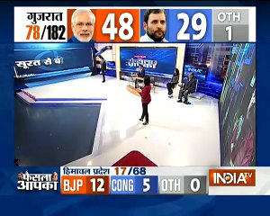 Gujarat Poll Result: Jignesh Mevani leads in Vadgam, BJP leads in Valsad