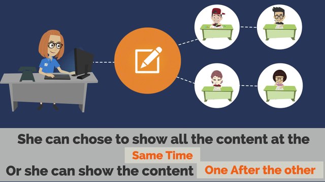 The Best eLearning Software | e-Learning Software Development Company