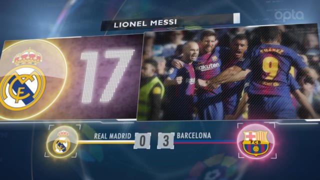 5 things...Messi and Barca make history