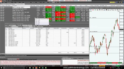 Nifty Technical Analysis 13Nov17 by Yogeshwar Vashishtha - 34,000 Profits