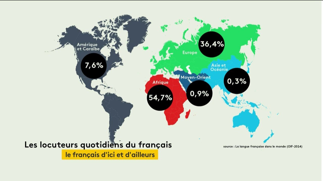 Le français, d'ici et dailleurs
