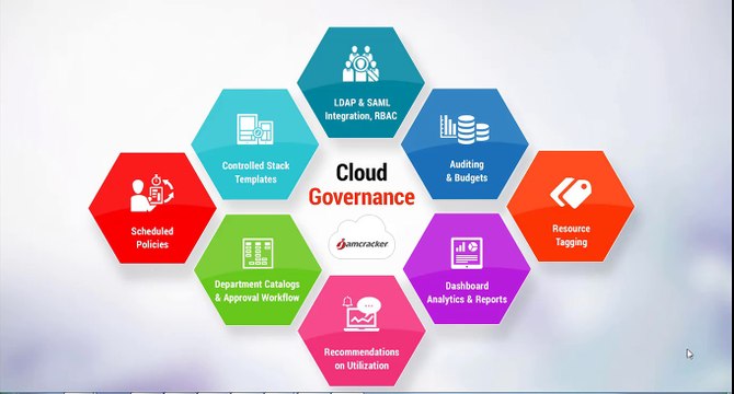 IaaS Cloud Resource Tagging Best Practices for Cloud Governance