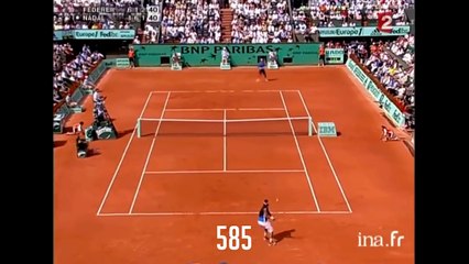 Download Video: Les 1000 meilleurs coups de Roger Federer dans sa carrière de joueur de Tennis !