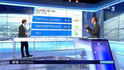 Pollution : la France est toujours le 6e plus mauvais élève européen