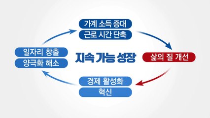 내년 국민소득 3만 달러 진입...'삶의 질' 높인다 / YTN