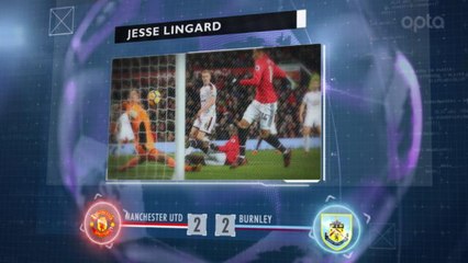 Premier League - 5 choses à retenir du Boxing Day