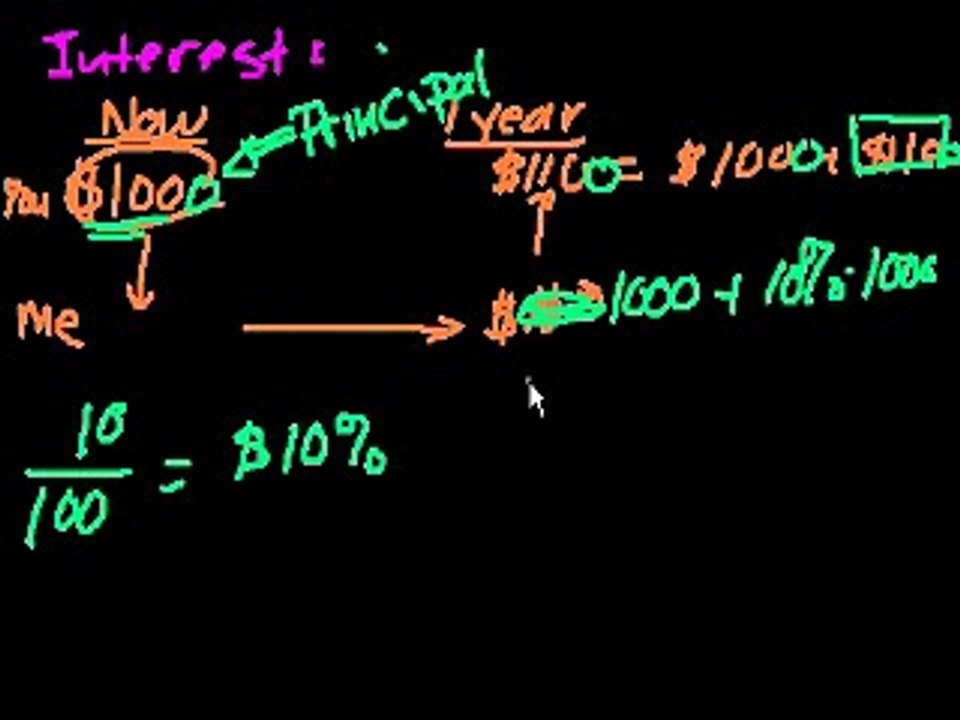 Introduction to interest ( Interest and debt)  Finance & Capital Markets _ Khan Academy