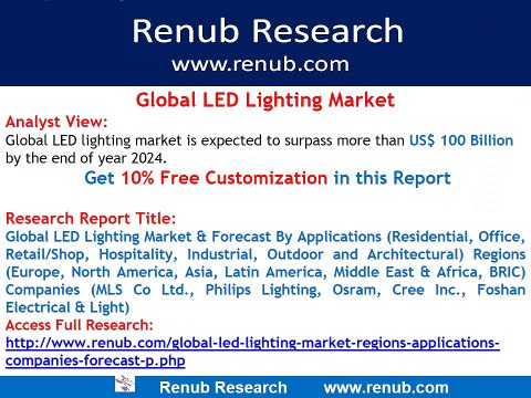 Global LED Lighting Market & Forecast by Applications Regions Companies