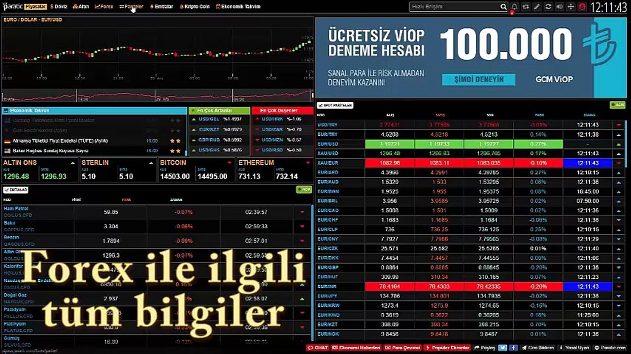 Finans Piyasalarının Kalbi piyasa.paratic.com'da Atacak!