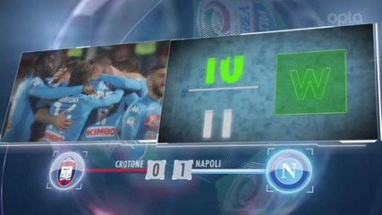 5 things… Napoli unggul di paruh musim Serie A