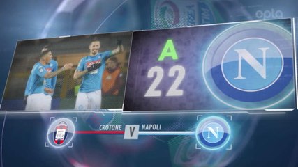 5 things… Napoli Berjaya di laga tandang