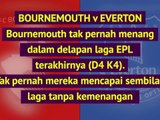 Opta EPL Preview – Pekan ke-21