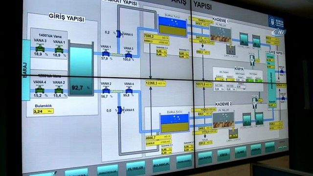 Bursalılar artık kuyu suyu yerine baraj suyu içiyor