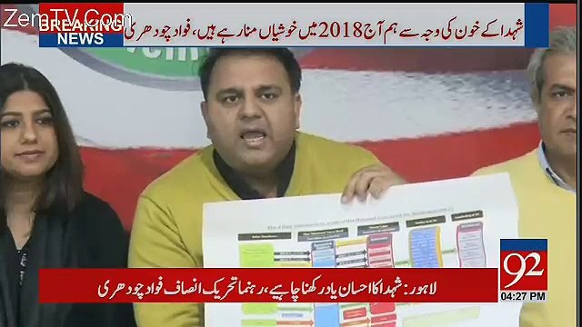 Fawad Chaudhary Media Talk - 1st January 2018