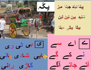 Urdu class 1 Lesson 15, Urdu Haroof e tahaji, حروف تہجی