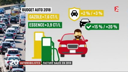 Automobilistes : facture salée en 2018