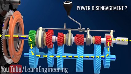 Clutch, How does it work ?